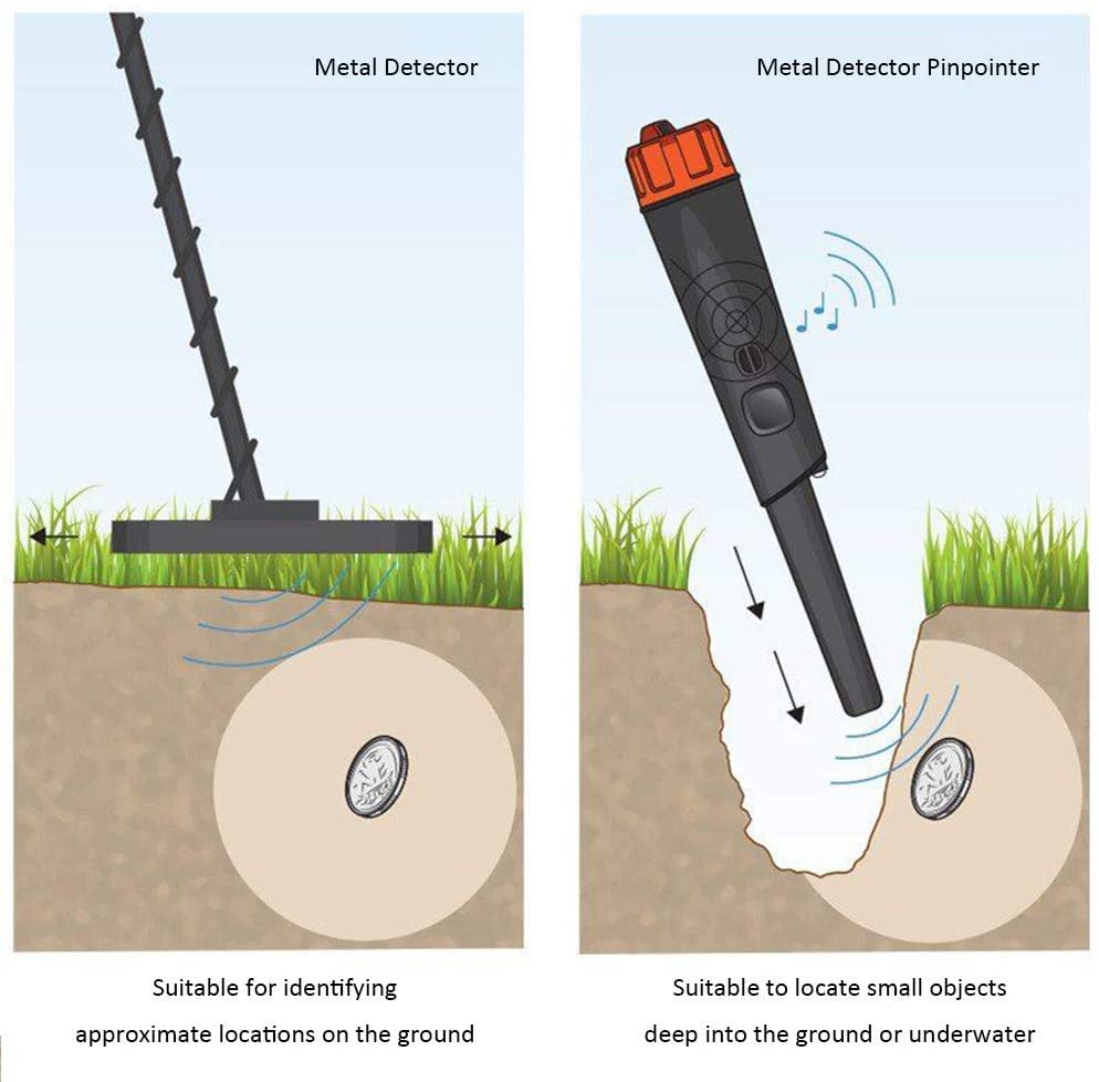 Pinpointer Metal Detector, Best Waterproof Pin pointer, Metal Detecting Probe