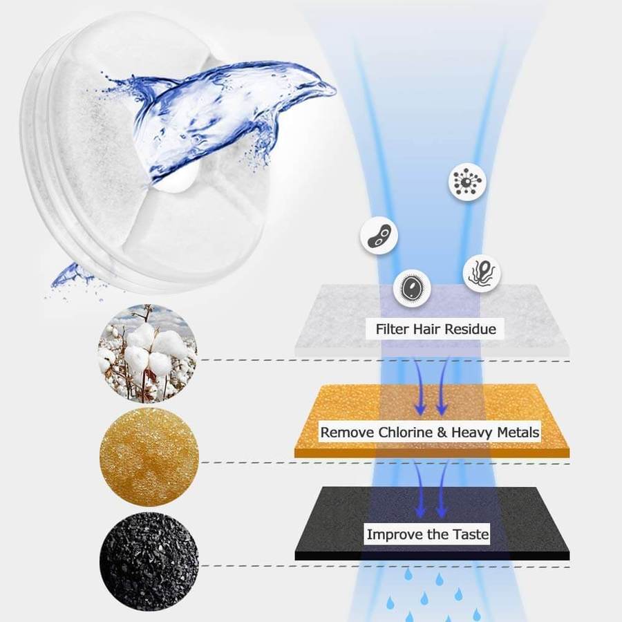 Cat Filter Water Fountain, Pet Water Dispenser, Water Fountain For Cats