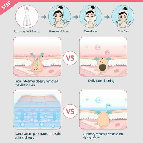 Premium Ionic Facial Steamer