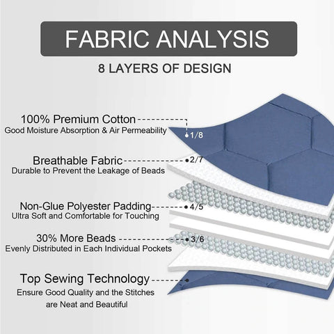 Premium Weighted Blanket